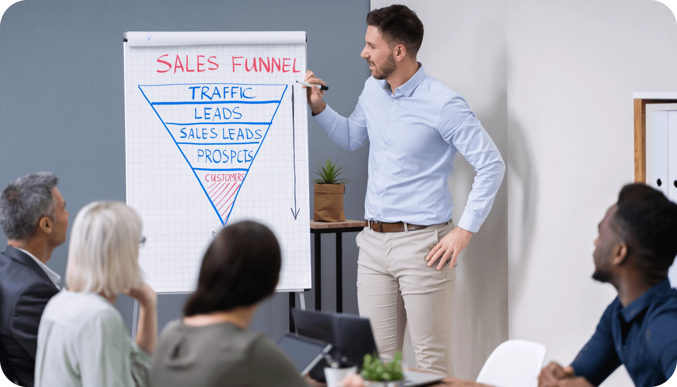 Sales strategies detail